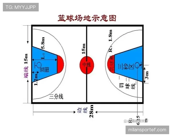 合理冲撞区规则解读：防守者在篮下核心区域的限制条件
