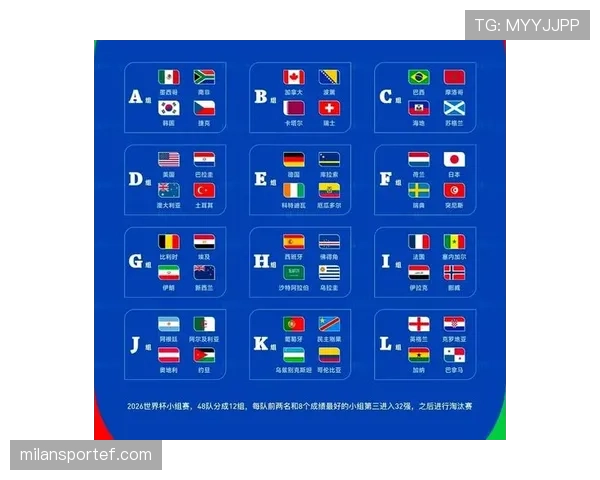 2026世界杯48队12小组赛制如何安排及32强晋级规则是什么